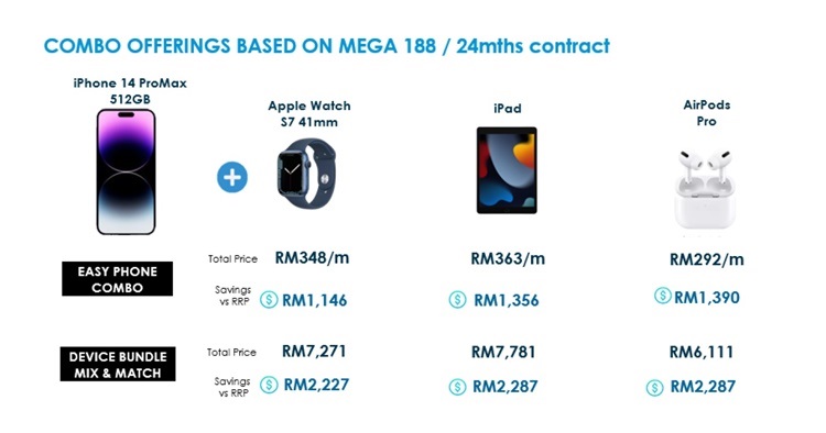 Celcom iPhone 14 Combo Package