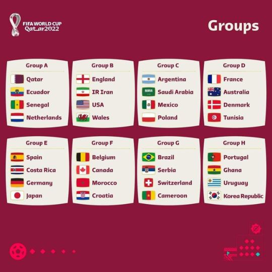 FIFA World Cup 2022 Qatar Groups