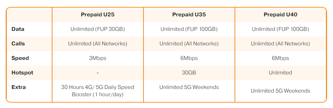 u-mobile-prepaid-5g-weekends plan