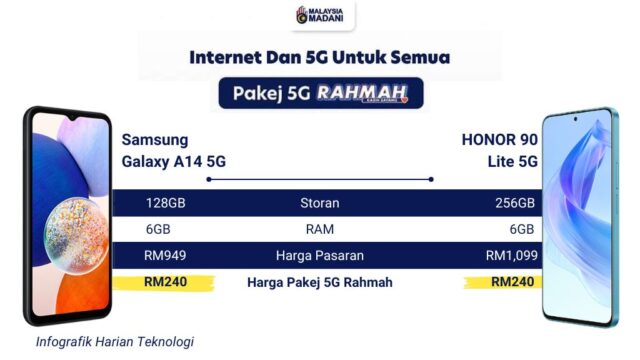 Samsung HONOR Pakej 5G Rahmah
